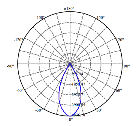 Nata Lighting Company Limited - High Efficiency Reflector